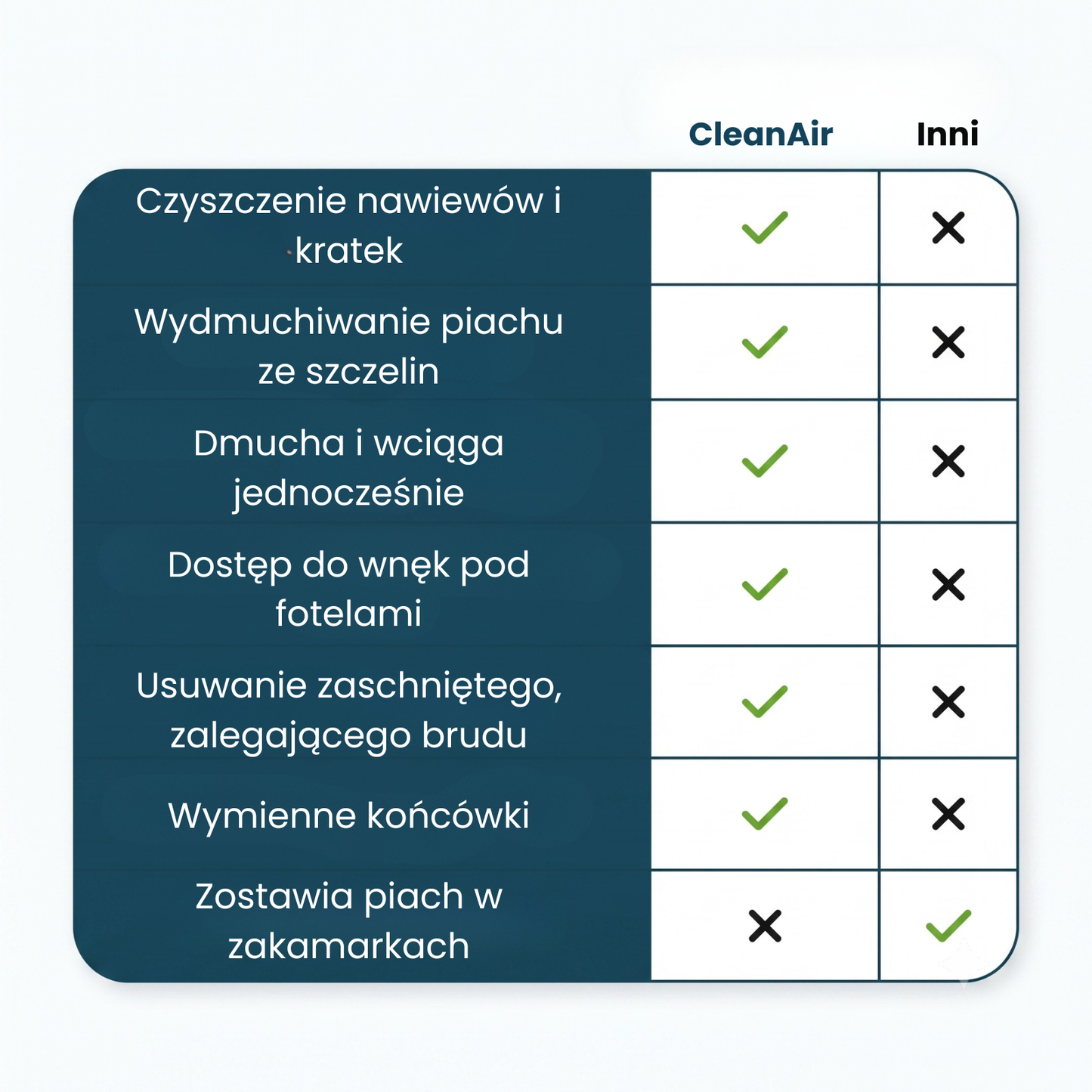 CleanAir Pro — Koniec z brudem w zakamarkach